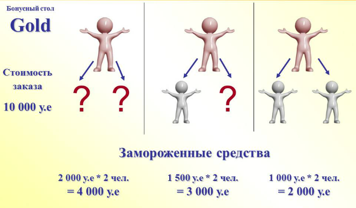 All Together. Стол Gold