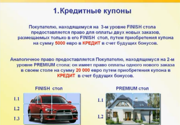 All Together. Уникальный инвестиционный проект по заработку в сети!!! Маркетинговая программа